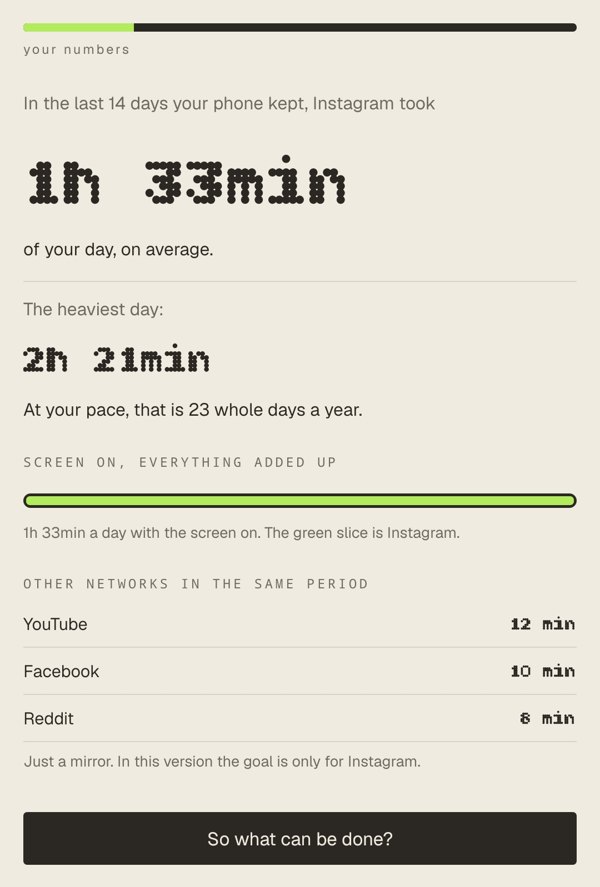 Your numbers: 1h 33min a day