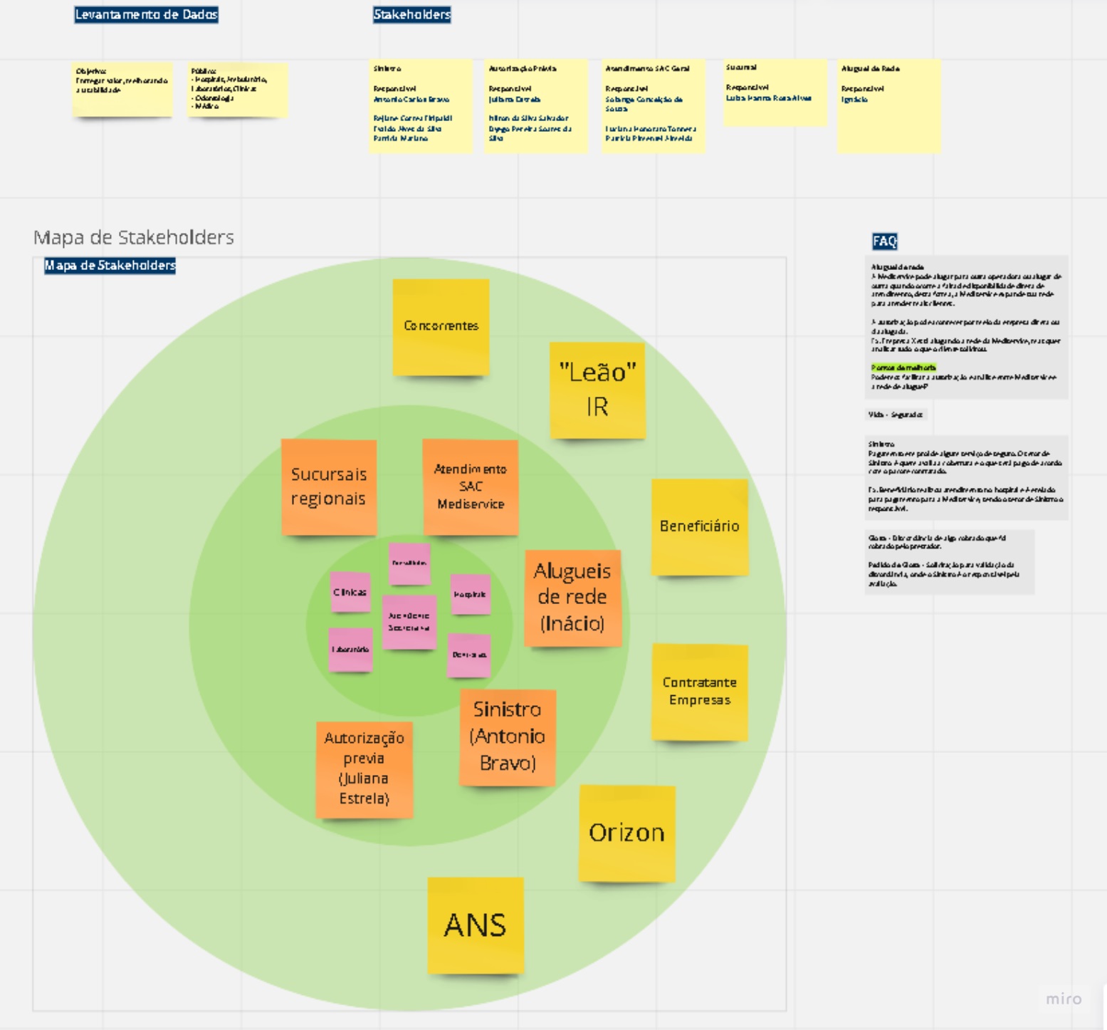 Stakeholder mapping