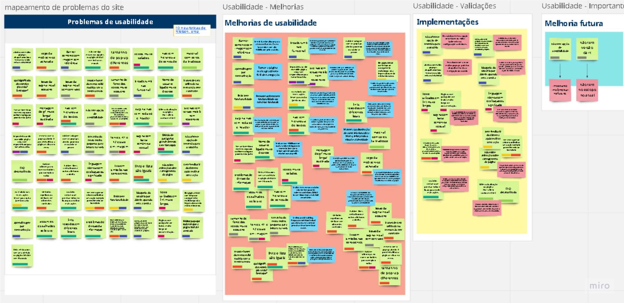 Lean Canvas + analysis