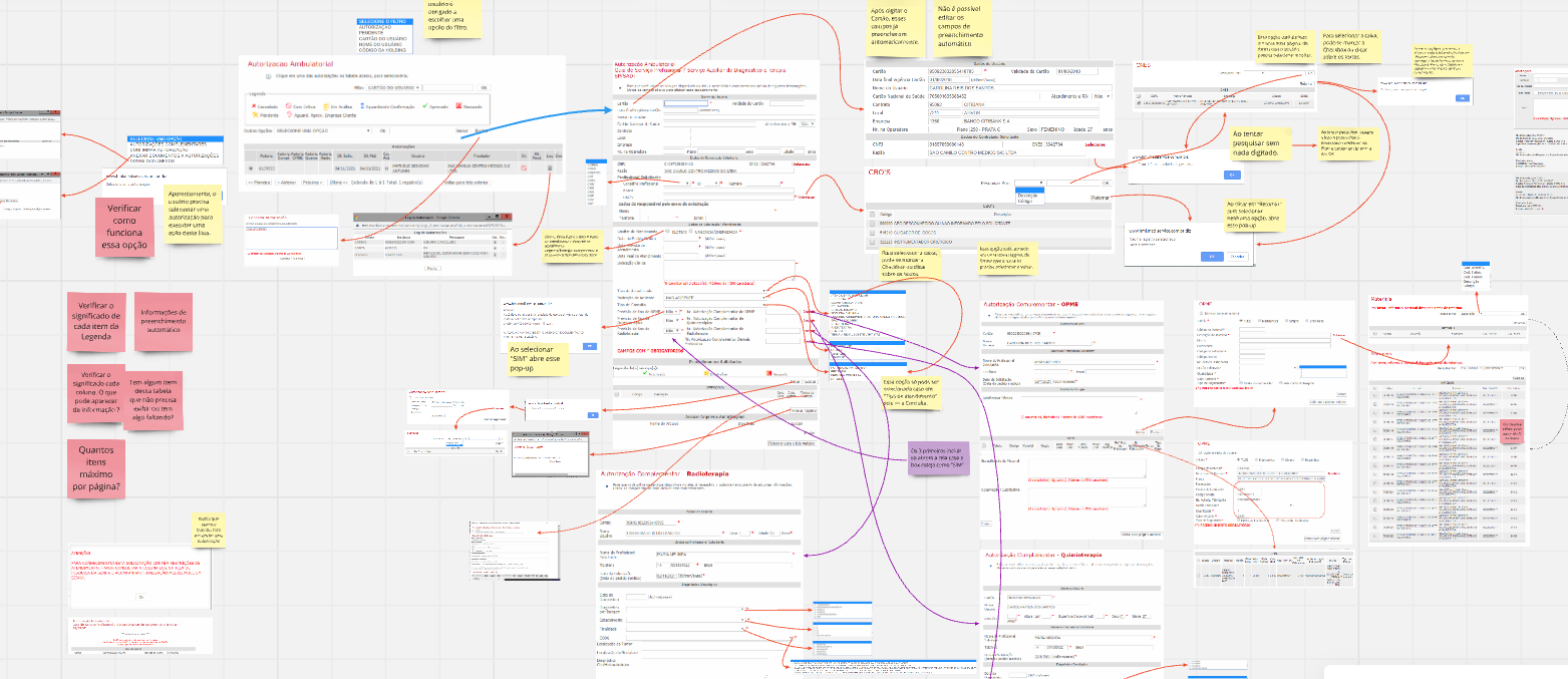 Authorization flow approach
