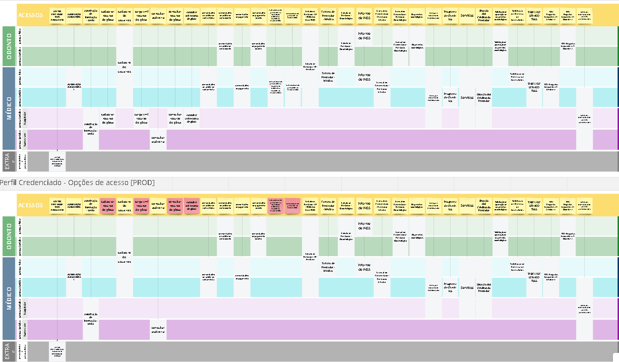 Authorization flow outcome